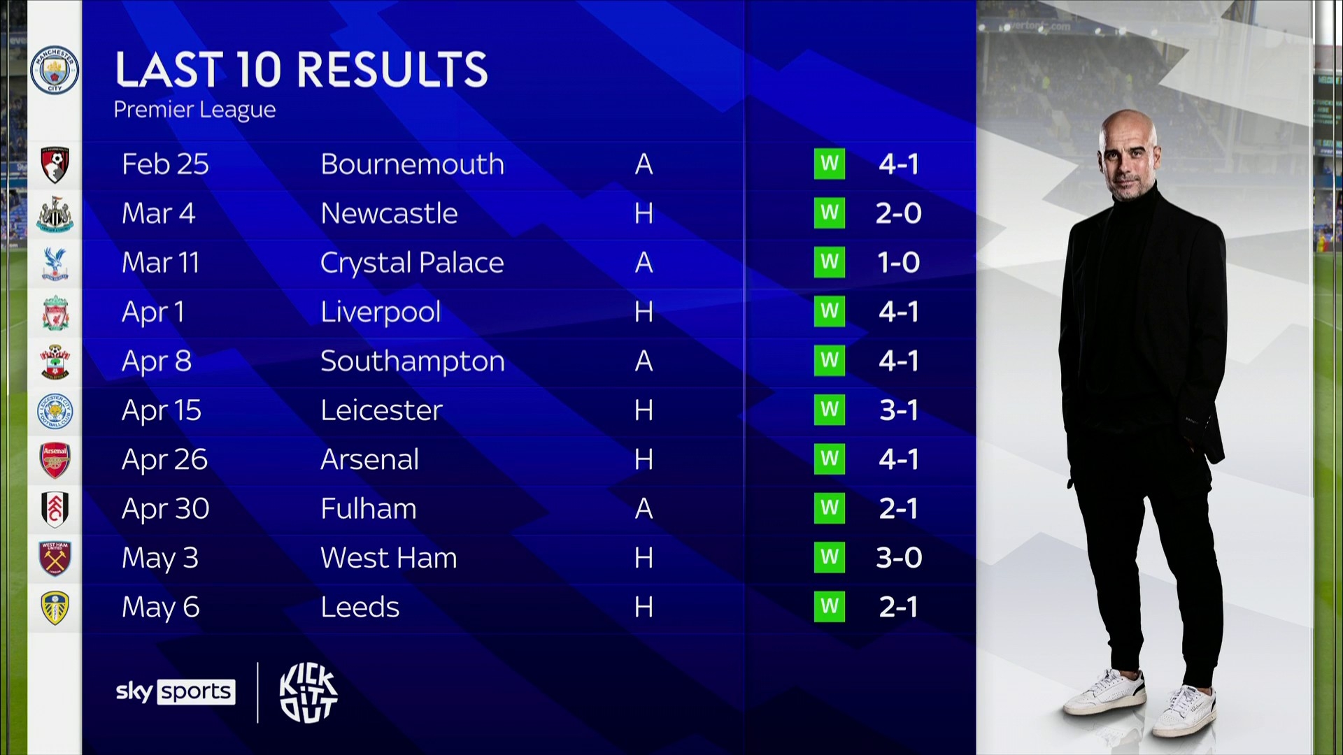 高价转会的 高价转会的
